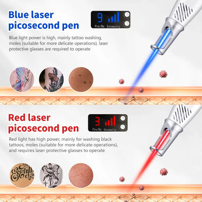 Pico Laser Skin Pen