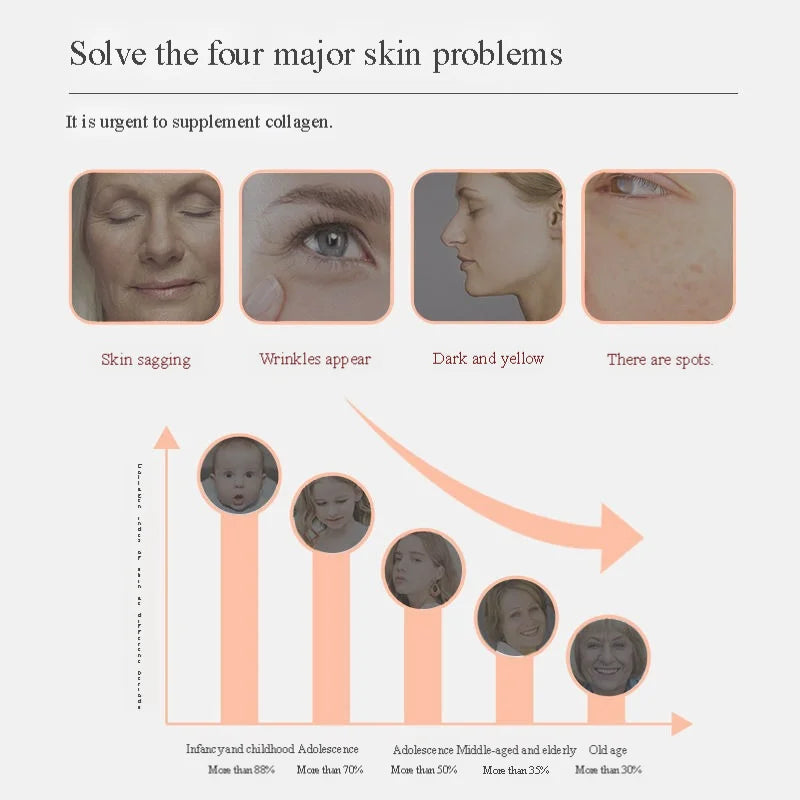 Anti-Wrinkle & Deep Hydration