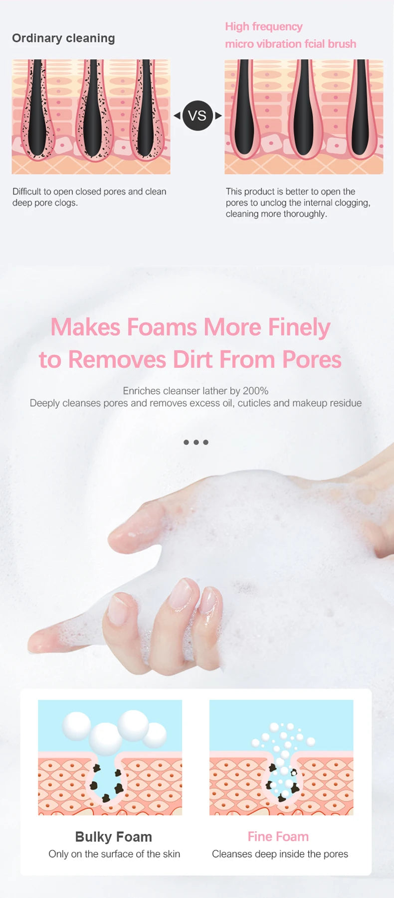 Sonic Facial Cleansing Brush