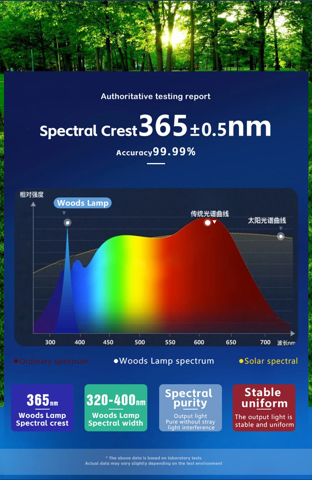 UV Skin Analyzer Lamp