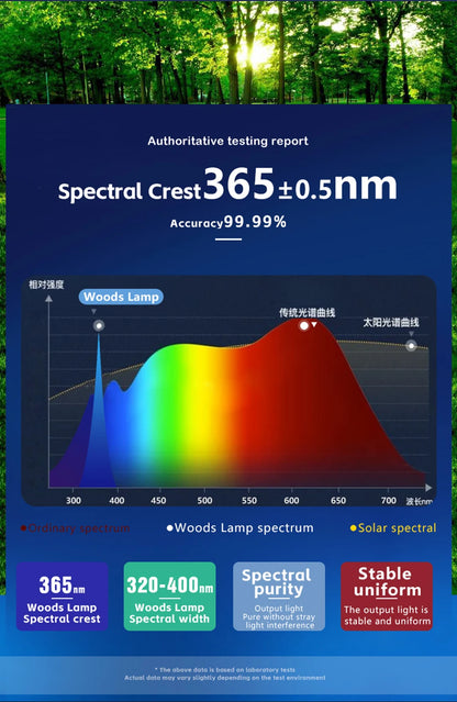 UV Skin Analyzer Lamp