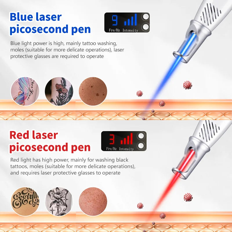 Pico Laser Skin Pen